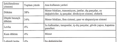 parçaların şekillendirme yöntemlerine göre sınıflandırılması gösterilmektedir.