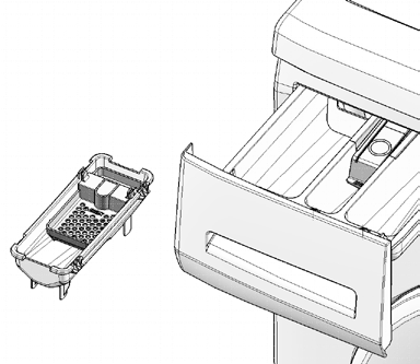 Deterjan ve yumuşatıcı kullanımı Deterjan çekmecesi Deterjan çekmecesi üç bölmeden oluşur: (I) ön yıkama için (II) ana yıkama için (III) yumuşatıcı için (*) ayrıca yumuşatıcı bölmesinde sifon parçası