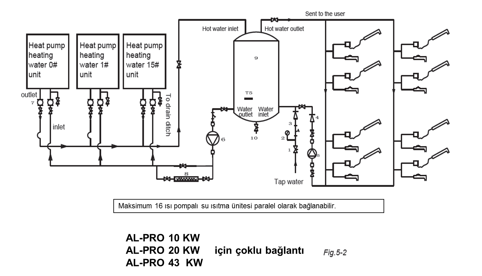 5.2 Çoklu Ünite