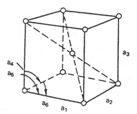 şeklinde tanımlıdır []. Eşitlikteki l i, Miller indisleri a i de, kristal örgü sabitidir.