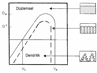 10 zamanı bulamamış olur ve amorf yapı elde edilir. Amorf yapıda atomik düzen, kristallerde olduğu gibi uzun mesafede periyodik değildir (Duwez, 1981; Froes et al., 1988).