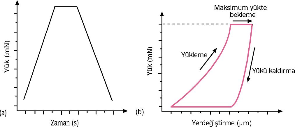 30 yöntemlerle incelenme gerekliliğini de ortadan kaldırmaktadır.