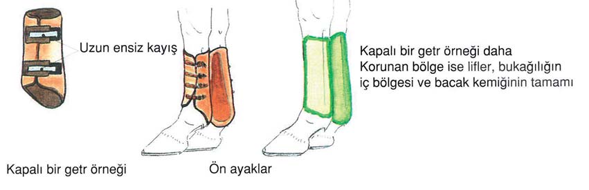 4 ÇALIŞMA SIRASINDA KULLANILAN KORUYUCU MALZEMELER Koruyucu malzemeler, çalışma sırasında atın ayaklarında çarpma, yaralanma