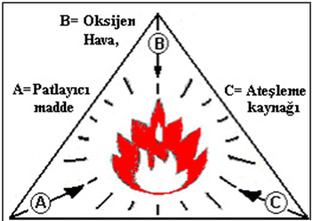 PATLAMA RİSKİ OLAN ORTAMLARDA ELEKTRİK TESİSATI Alper Yasin ÖZÇELİK İSG Uzm. Yrd.