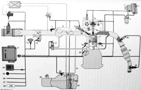 1.10 Motronik motor yönetimi Motronik sistemler, L-Jetronik püskürtme sistemi ve avans haritalı elektronik ateşleme sistemlerinin birleştirilmesiyle oluşmuş tek bir EKÜ den kontrol edilen elektronik