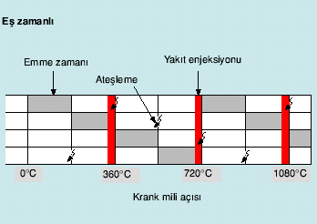 Etkili bir karışım teşkili oluşturabilmek ve yanma için gerekli olan yakıt miktarı iki kısımda