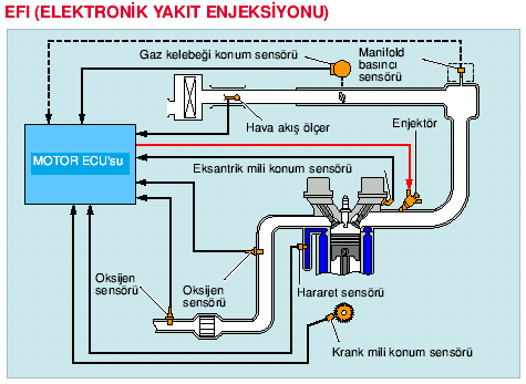 1.9 Benzin püskürtme sistemlerine genel bakış 1.9.1 D-Jetronik D-Jetronik basınç
