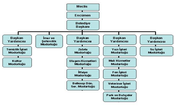 3. Bilgi ve Teknoloji Kaynakları.