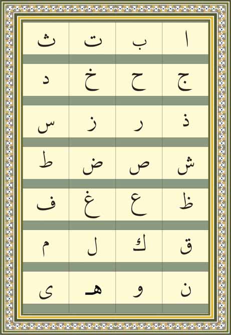 Kur an-ı Kerim i Okumaya Giriş 1. HARFLER VE ÖZELLİKLERİ 1.1. Harfler ve İsimleri Kur an-ı Kerim, Arapça olarak indirilmiş ilahî bir kitaptır.