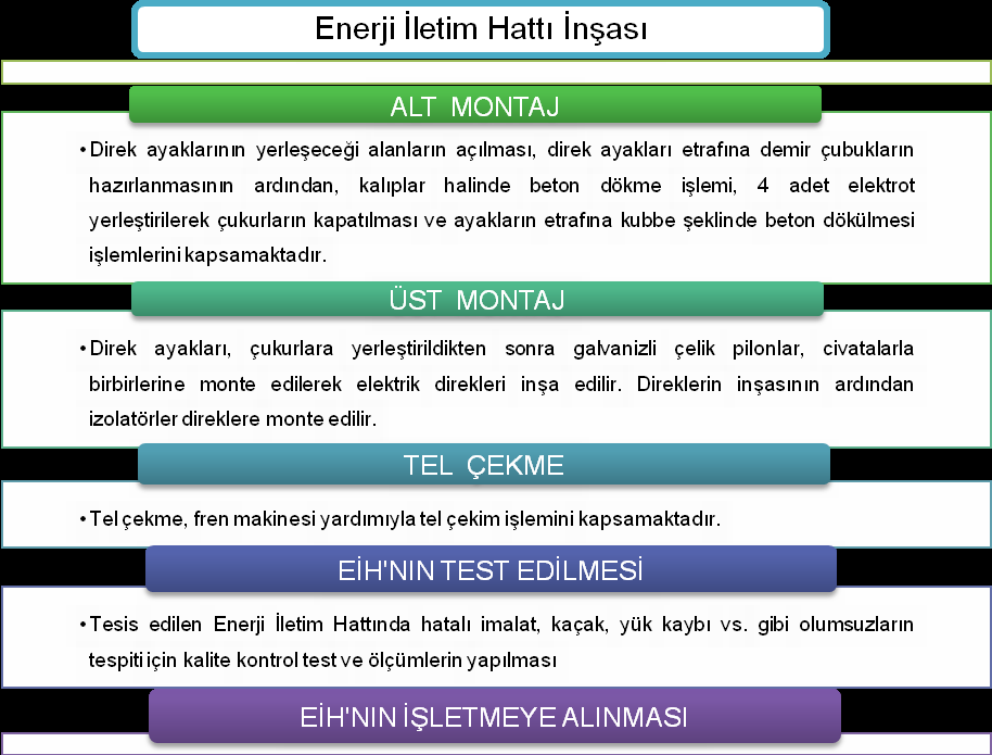 Şekil III.3.1.