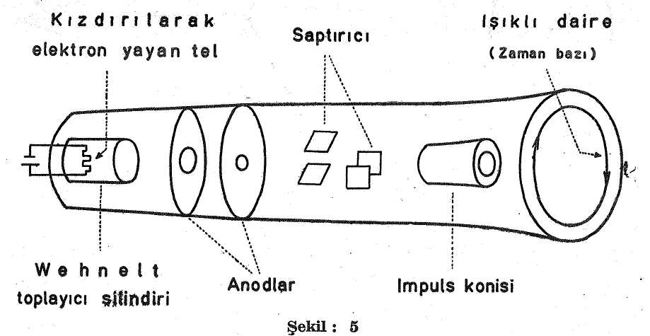 Ayni prensiple çalışan yeni aletler de yapılmıştır. Geodimetre gibi ışılda çalışan Terrametre adlı bir alet, yine îsveçte Prof. Bjerhammer tarafından düşünülmüştür. Prof. quarts kristalinin çift kırılma özelliğinden faydalanmıştır.