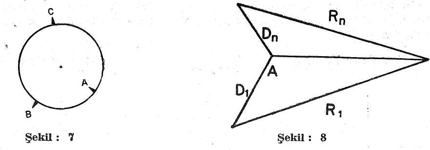 den kısa ise, dışardan uçulur. R; - D,- uzaklık farkları ile çizilen parabolün maksimum değeri uzaklığı verir.