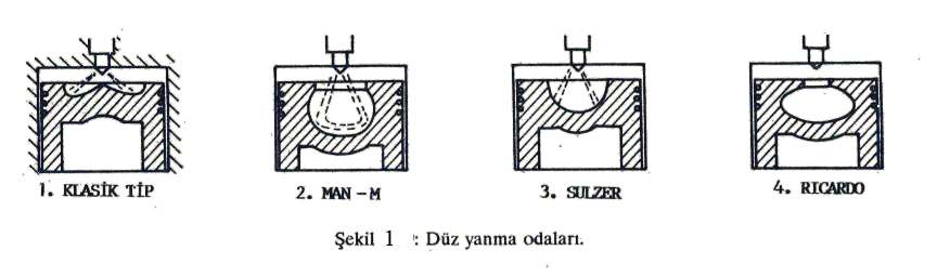 kullanılacak olursa vuruntu giderilebilir. Ateşleme avansının bir miktar düşürülmesi ile de vuruntu önlenebilir.