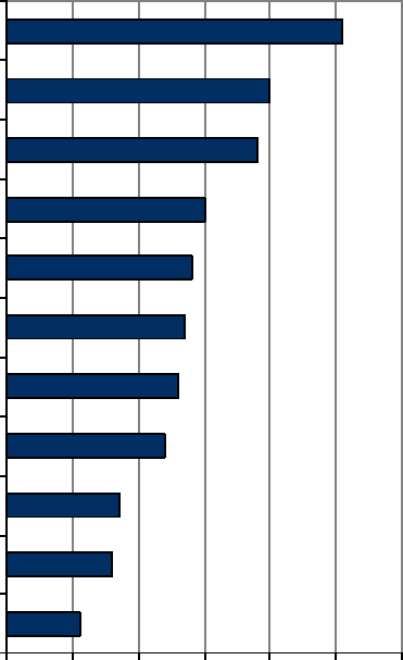 ZORLUKLAR/FIRSATLAR Sosyal yazılımlar gibi gelişmekte olan bir alanda, bazı şirketlerin benimseme sürecinde zorluklarla karşılaşması doğaldır.