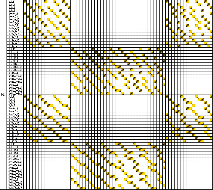 Bazı Sonlu Klingenberg Düzlemleri İçin Üzerinde Olma Matrisleri ve yeter şart aynı sıradaki bileşenleri farkının çalıştığımız halkanın idealinde kalması olarak alındığını unutmayınız.