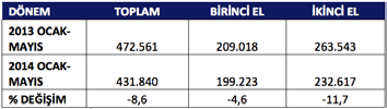 98 Kaynak: Merkez Bankası RİSK ALGISININ ETKİLERİ 2014 yılının Ocak ayında konut satışları geçen yılın Ocak ayına göre yüzde 0.2 artmıştı.