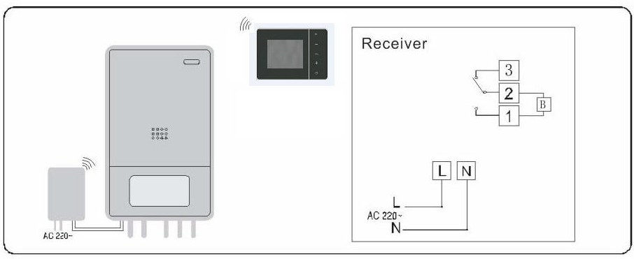 Hat Terminalleri Hat Terminali İşaretleri N AC Neutral L AC Live 1 NO (Normally-Open point) 2 COM (Public terminal of relay) 3 NC (Normally-Closed point) 2.