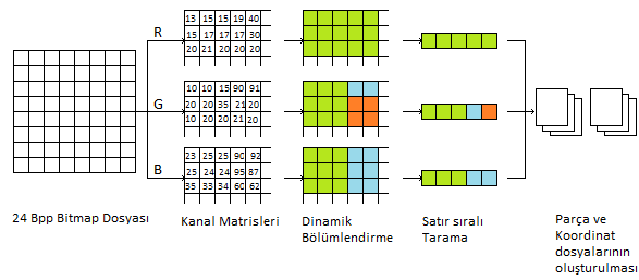 kaçınmak ise sözlük tabanlı sıkıştırma yöntemlerindeki kârı arttıracaktır.