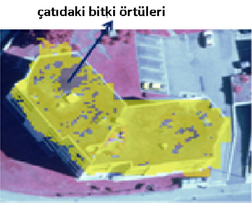 Doğruluk ve tamlık değerleri, tespit edilen ve referans verideki binaların toplam alanları göz önüne alınarak hesaplanmıştır.