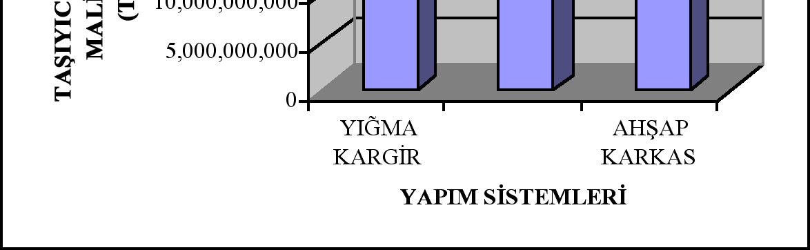 Toplam maliyetin; malzeme maliyeti %63 ünü, düz işçili %12 sini, usta işçili %25 ini, maine maliyeti ise %0 ını oluşturmatadır.