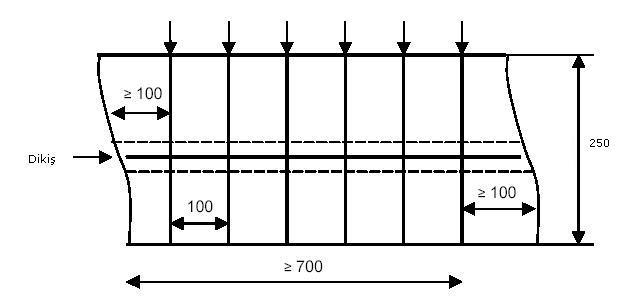 Şekil 1: Numune Örneği Eğer dikişler dikili numuneden alınacaksa her numuneden 5 adet 100 mm ende ve 250 mm boyda numune kesilir. Kesilen numunelerin uzun kenarına paralel 38 mm lik çizgi çizilir.