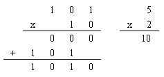 Bulunan sonucun basamak sayısı işlenenlerin basamak sayısına eşit olduğu için sonuç sıfırdan küçüktür. Bu durumda sonucun Bire Tümleyeni bulunur ve önüne işareti konur.