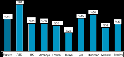 Masaüstü sanallaştırma çoğu yönden BYOD ile doğal bir uyum sergilemektedir, çünkü şirketlerin kurumsal sunucularda bulunan tek bir yazılım ortamı sunmalarını ve yönetmelerini sağlar.