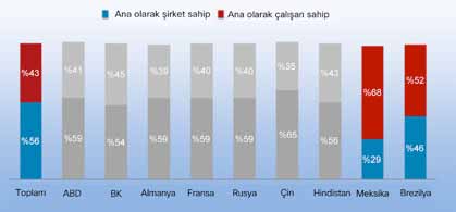 Brezilya: 2014'e kadar bilgi çalışanı başına 3,1 bağlı cihaza sahip olacak; bu değer neredeyse ABD kadar yüksek.