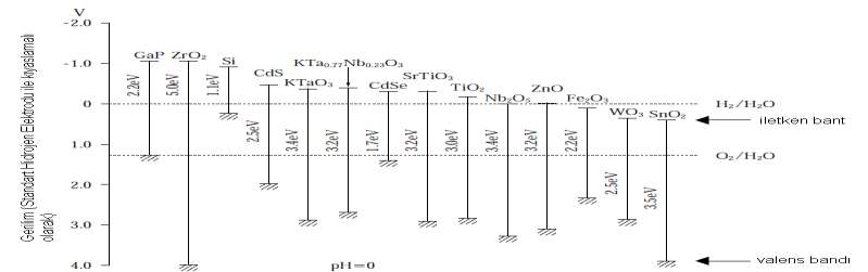 Teknolojik Araştırmalar: TTED 2011 (2) 35-50 Fonksiyonel Tekstiller III: Tekstil yüzeylerinde Fotokatalitik Etki HO 2 + H + H 2 O 2 [8] H 2 O 2 + e OH + OH [9] H 2 O 2 + O2 OH + OH + O 2 [10]