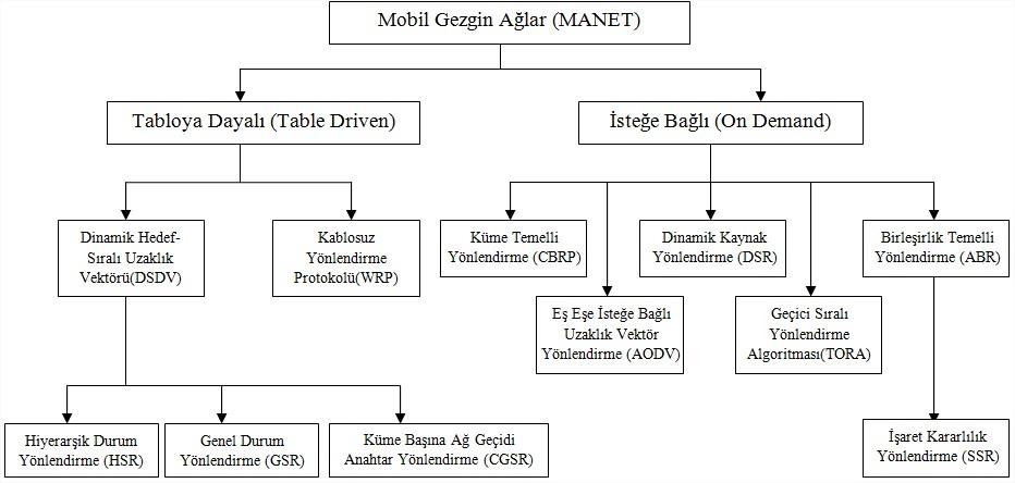 H. UCGUN, M. DANACI / ISITES2014 Karabuk - TURKEY 1125 kolonisi algoritması geliştirilmiştir.