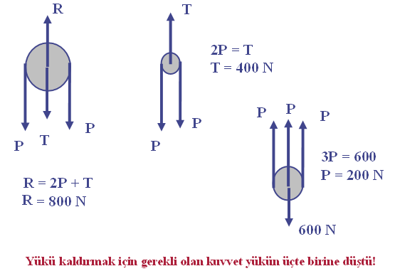 Örnek Prblem 4.