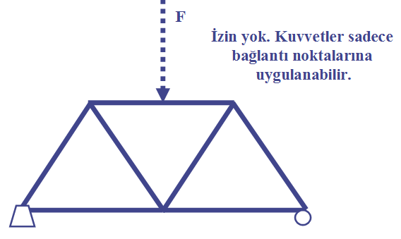 1.1 Düğüm Yöntemi Düğüm dengesi göz önüne alınır.