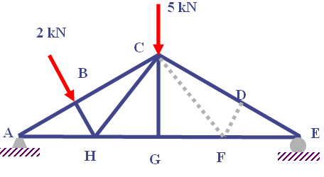 En az bir, en fazla iki bilinmeecek lacak şekilde düğümlerin Serbest Cisim Diagramları çizilir. 3.