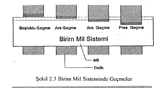 k dan zc ye kadar olanlar ise pozitiftir.