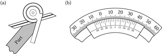 Sin A = H / L Sinüs çubukları, üzerinde iki destek silindiri bulunan standart uzunluklarda yapılmış hassas çubuklardır.