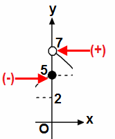 6 -- Yandaki şkild f() parçalı fonksiyonun