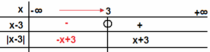 f = -3. +4 fonksiyonu vriliyor. Buna gör ; f() fonksiyonunun = 3 noktasındaki soldan liiti kaçtır?