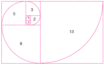 ) ÇARPIM SEMBOLÜ ( ) Bir örüntünün elemanları çarpımını kısaca ifade etmek için (pi) sembolü kullanılır. a 1.a 2.a 3.....a n çarpımı kısaca, biçiminde gösterilir.