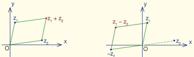 a, b R olmak üzere, z=a+bi karmaşık sayısı karmaşık düzlemde, BİR KARMAŞIK SAYININ EŞLENİĞİ VE MODÜLÜ a, b R olmak üzere, a+bi ve a-bi karmaşık sayılarına birbirinin eşleniği denir.