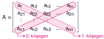 [ ] tablosuna m x n biçiminde bir matris denir. m satırlı ve n sütunlu bir A matrisi A mxn veya A = [a ij ] mxn biçiminde gösterilir. a ij elemanı, matrisin i. satır ve j.