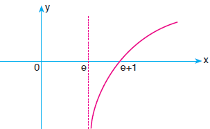 UYARI: 1) c > 0 olmak üzere, y = f(x) + c fonksiyonunun grafiği; y = f(x) fonksiyonunun grafiğinin y ekseni üzerinde c kadar kaydırılmışıdır.