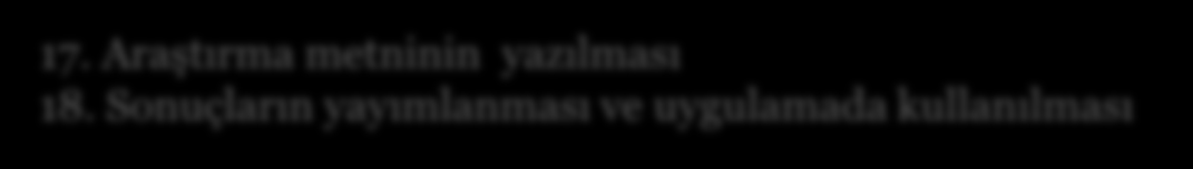 Verilerin analizi için hazırlanması 15. Verilerin analiz edilmesi 16.