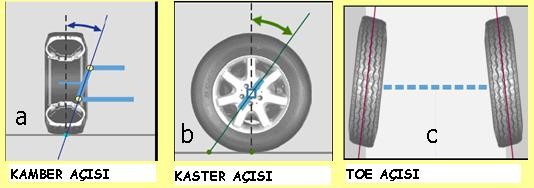 Kaster Ayarı : Bu ayarın hatalı olması, aracın seyir esnasında sağa - sola dalmasına ve virajlarda direksiyonun toparlanmamasına sebep olur.