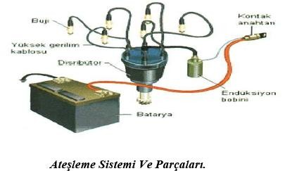 B.İKİ ZAMANLI MOTORLARIN ÇALIŞMA PRENSİPLERİ İki zamanlı motorlarda emme ve eksoz supapları yoktur. Supapların yerine, silindir duvarında açılmış emme ve eksoz portları vardır. Pistonun Ü.Ö.N. ile A.