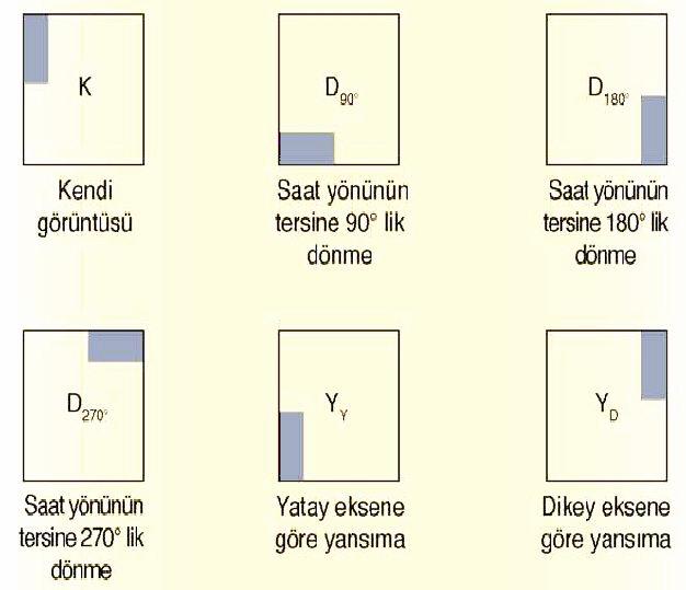 Fraktalın görüntüsü oluşturulduktan sonra oranında küçültülüp kopyaları alınarak yine fraktalın kendisini