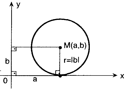 denkleminde F=b 2 4.