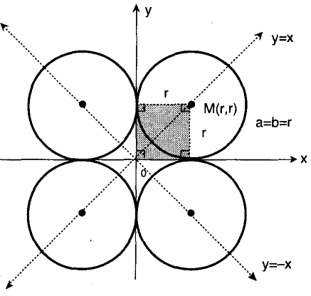 şeklinde Çemberin genel denkleminde F = r 2 Her iki eksene de teğet olan çemberlerin merkezleri 1. da 2.