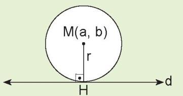 noktası ve yarıçapının uzunluğu r br olan bir çemberin birbirine göre konumları aşağıdaki gibi üç durumda incelenir. a. [MH] d ve MH >r ise d doğrusu çemberi kesmez.