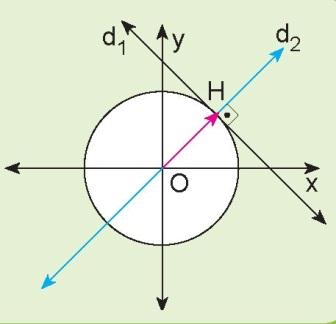 Kesim noktaları doğru ve çember denklemlerinin ortak çözüm kümesinin elemanlarıdır. Bir çember ile doğrunun birbirine göre konumları vektörel yaklaşım kullanılarak aşağıdaki gibi belirlenir.