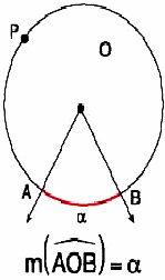 Çevre Açı Bir çemberin farklı üç noktası A, B ve C ise ABC açısına çevre açı; B